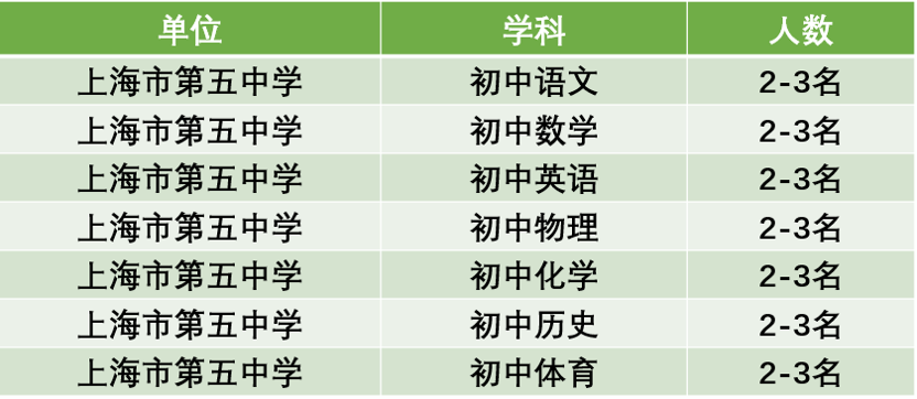 上海教師招聘：上海虹口區(qū)教師招聘
