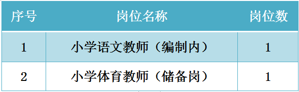 上海小學教師招聘